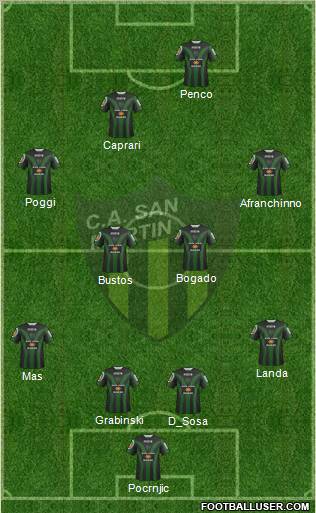 San Martín de San Juan Formation 2012