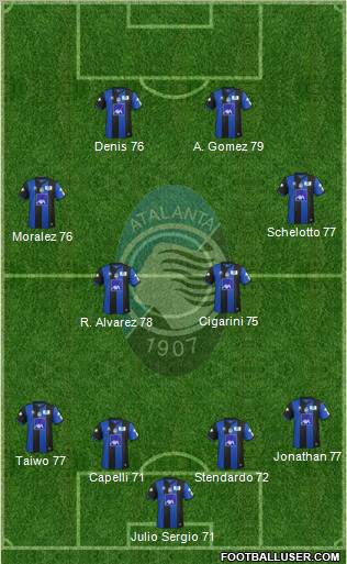 Atalanta Formation 2012