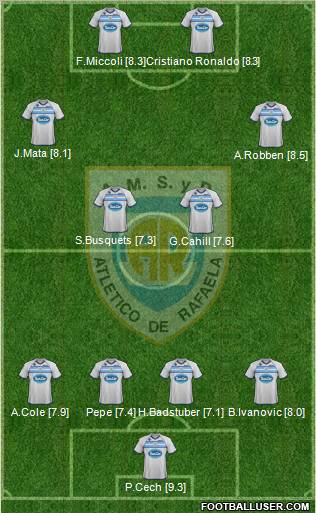 Atlético Rafaela Formation 2012