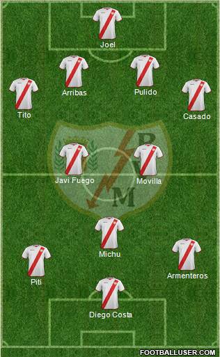 Rayo Vallecano de Madrid S.A.D. Formation 2012