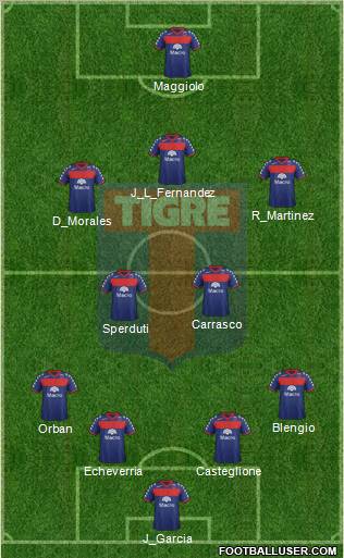 Tigre Formation 2012