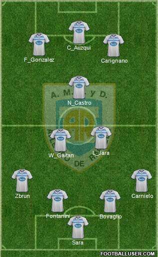 Atlético Rafaela Formation 2012