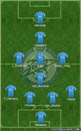 Zenit St. Petersburg Formation 2012