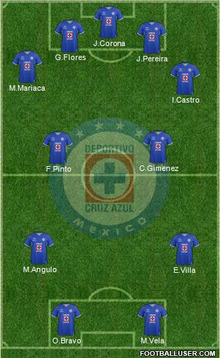 Club Deportivo Cruz Azul Formation 2012