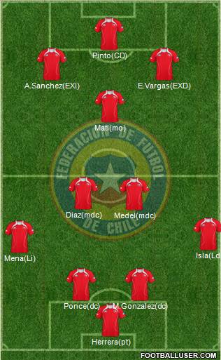 Chile Formation 2012