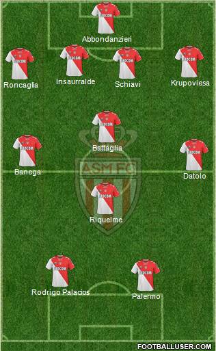 AS Monaco FC Formation 2012