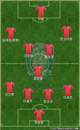 South Korea Formation 2012