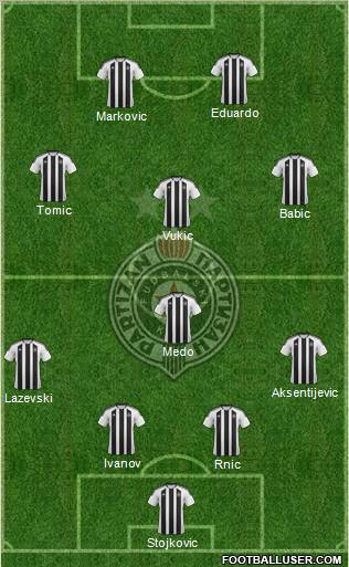 FK Partizan Beograd Formation 2012