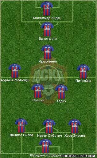 CSKA Moscow Formation 2012