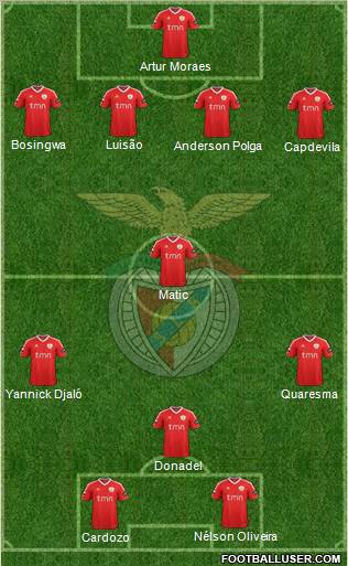 Sport Lisboa e Benfica - SAD Formation 2012