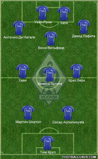 Dinamo Moscow Formation 2012