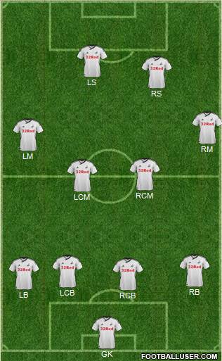 Swansea City Formation 2012