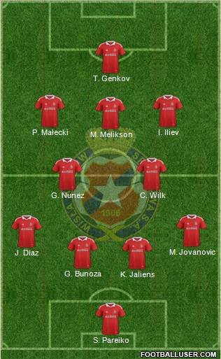 Wisla Krakow Formation 2012