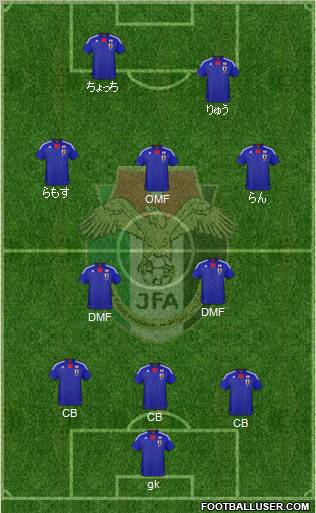 Japan Formation 2012