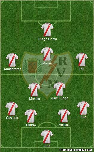 Rayo Vallecano de Madrid S.A.D. Formation 2012