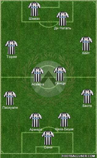 Udinese Formation 2012