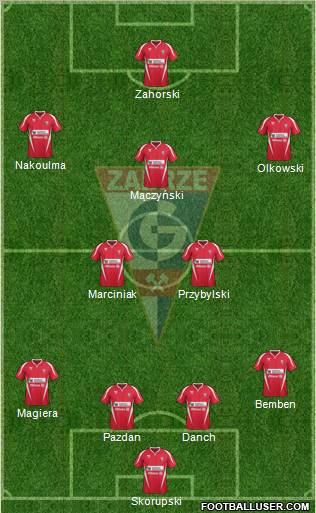 Gornik Zabrze Formation 2012