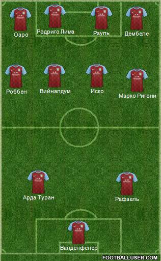 Aston Villa Formation 2012