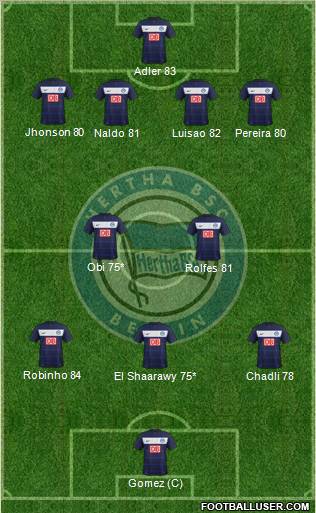 Hertha BSC Berlin Formation 2012