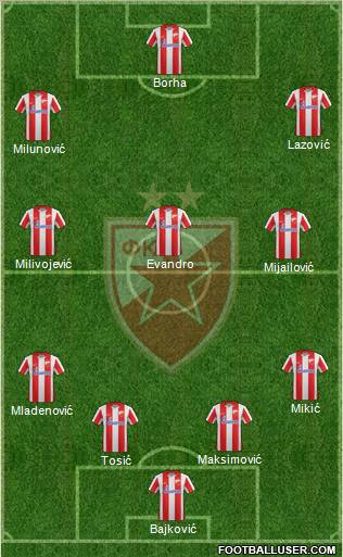 FC Red Star Belgrade Formation 2012