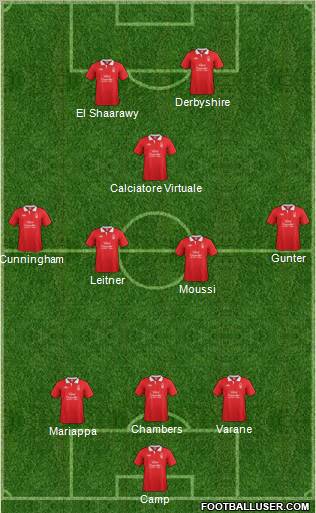 Nottingham Forest Formation 2012