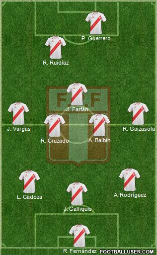 Peru Formation 2012