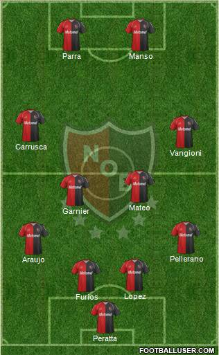 Newell's Old Boys Formation 2012