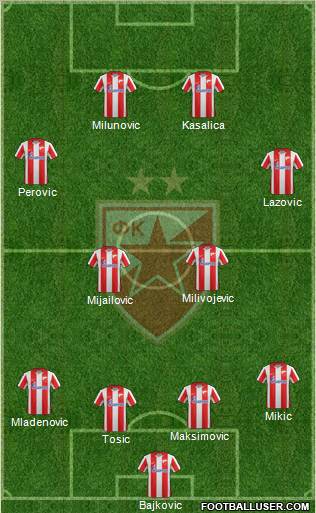 FC Red Star Belgrade Formation 2012