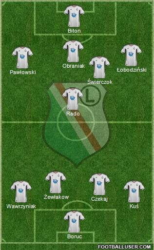 Legia Warszawa Formation 2012