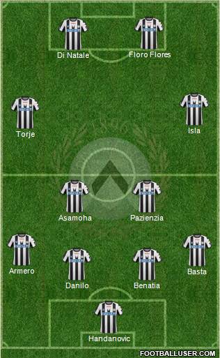 Udinese Formation 2012