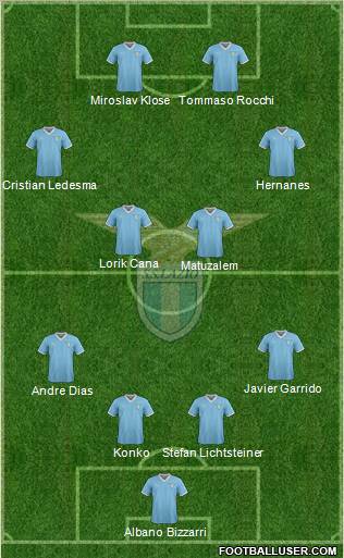 S.S. Lazio Formation 2012