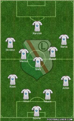 Legia Warszawa Formation 2012