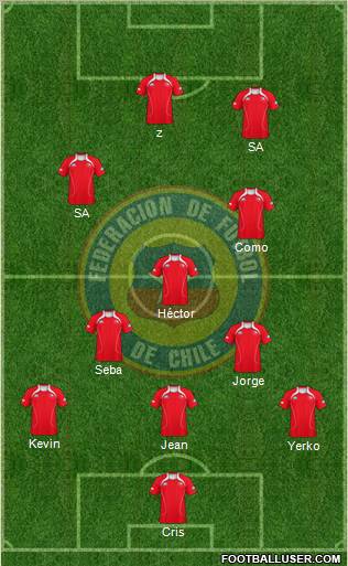 Chile Formation 2012