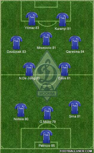 Dinamo Moscow Formation 2012