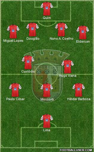 Sporting Clube de Braga - SAD Formation 2012