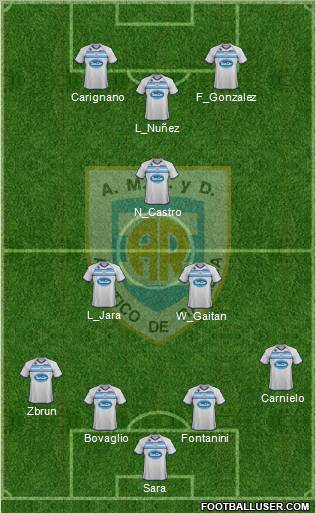 Atlético Rafaela Formation 2012