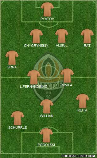 Shakhtar Donetsk Formation 2012