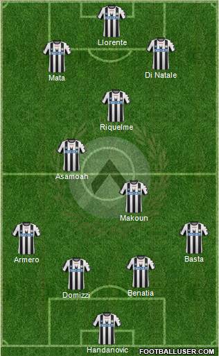 Udinese Formation 2012