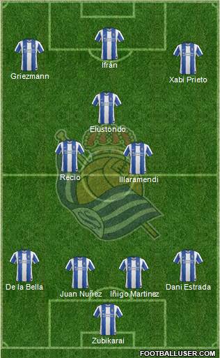 Real Sociedad S.A.D. Formation 2012