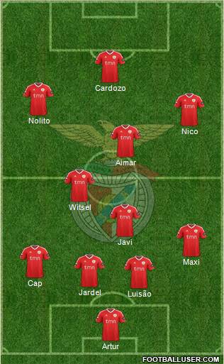 Sport Lisboa e Benfica - SAD Formation 2012