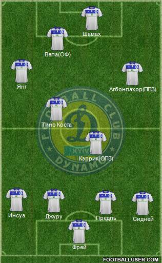 Dinamo Kiev Formation 2012