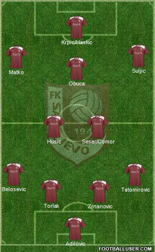 FK Sarajevo Formation 2012