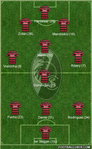 SC Freiburg Formation 2012