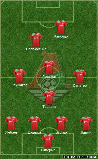 Lokomotiv Moscow Formation 2012