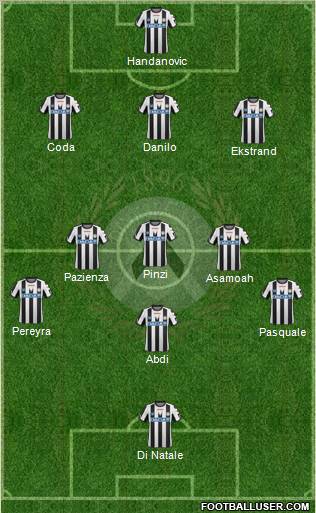 Udinese Formation 2012