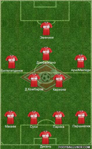 Spartak Moscow Formation 2012