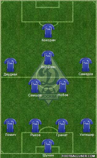 Dinamo Moscow Formation 2012