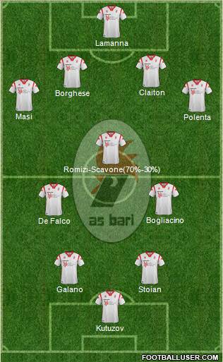 Bari Formation 2012