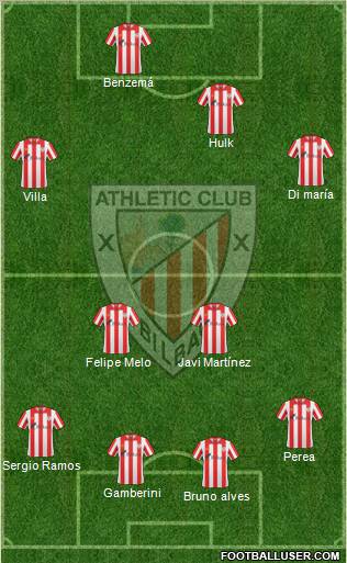 Bilbao Athletic Formation 2012