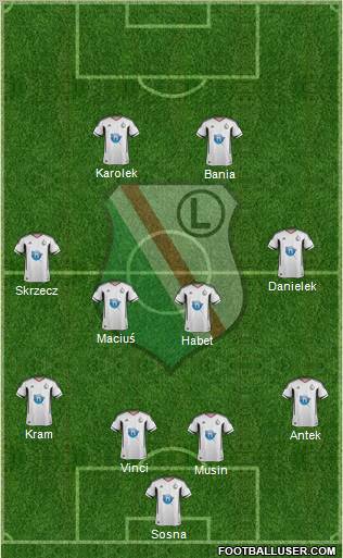 Legia Warszawa Formation 2012